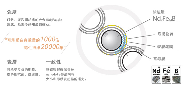 賽先生科學工廠 Nanodots 魔力磁球 / 奈米點 216 黑銀