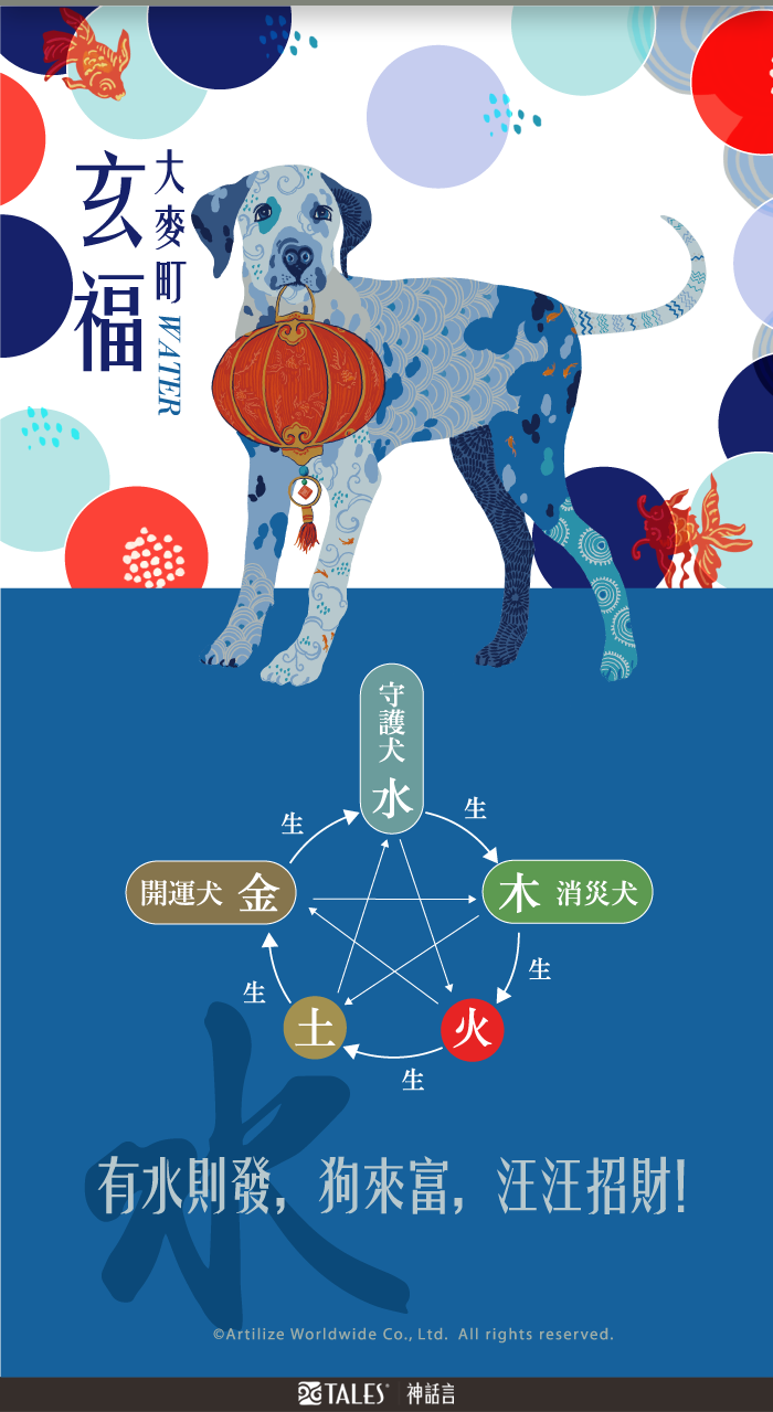 Tales 神話言犬轉乾坤五盤禮盒點心盤 5入 Giftu 禮尚網 Tales 神話言犬轉乾坤五盤禮盒點心盤 5入 Giftu 禮尚網