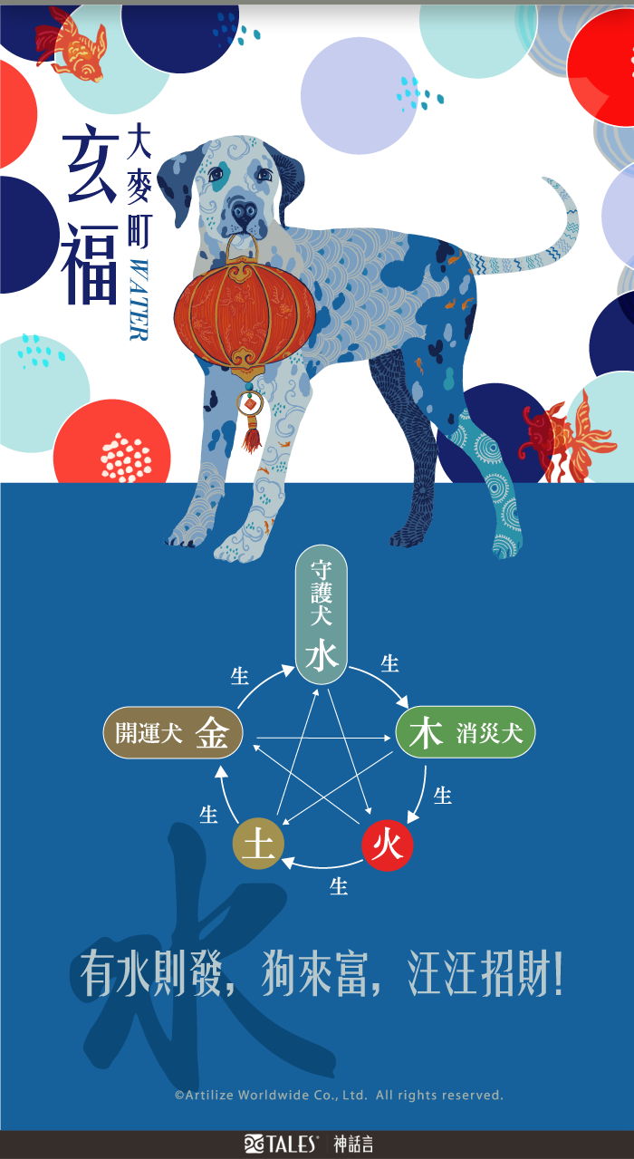 Tales 神話言犬轉乾坤五盤禮盒點心盤 5入 Giftu 禮尚網