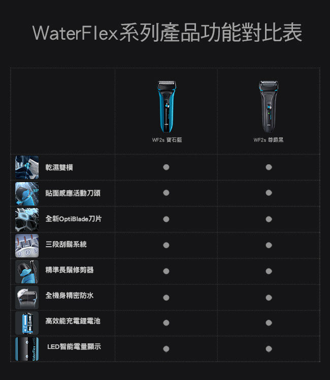 德國百靈 BRAUN WaterFlex水感電鬍刀WF2s 藍