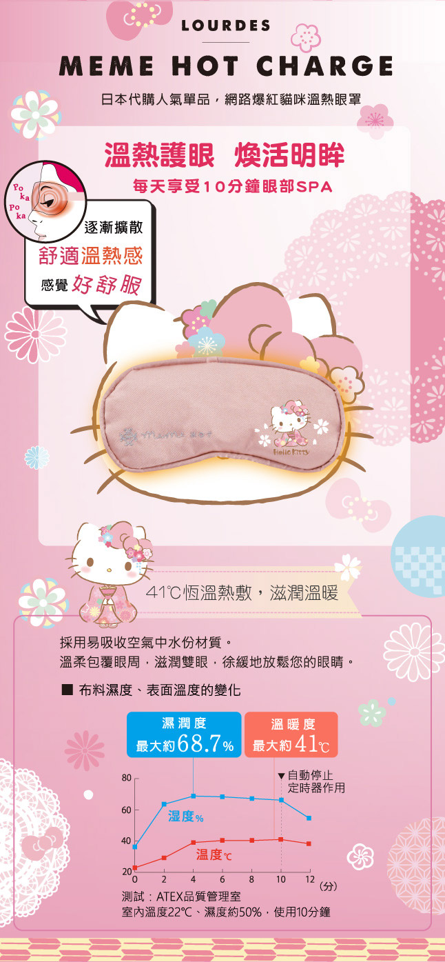 日本 Lourdes 限量版 Hello Kitty 充電式溫熱眼罩 511kt