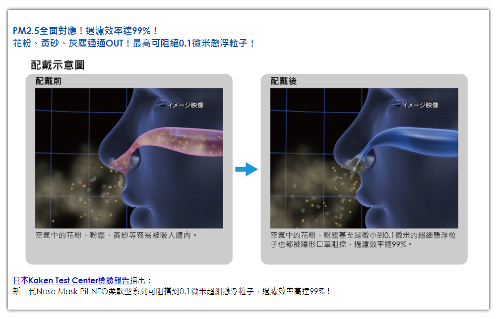 日本 Nose Mask Pit NEO柔軟型隱形口罩 (3入裝／PM2.5對應) S尺寸
