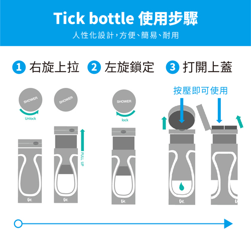 香港 Tic Design 旅行分裝收納瓶 – 保養組 經典黑