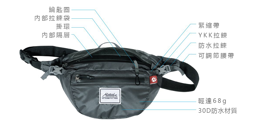 美國 Matador 鬥牛士 DayLite Packable Hip Pack 防水旅行腰包 藍色
