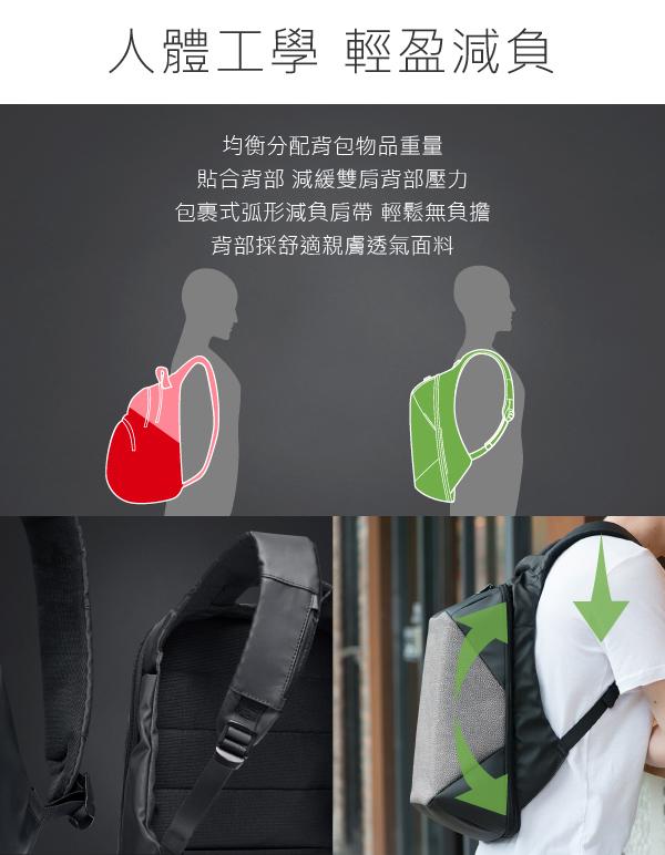 Korin Design ClickPack Pro 終極防盜防割後背包