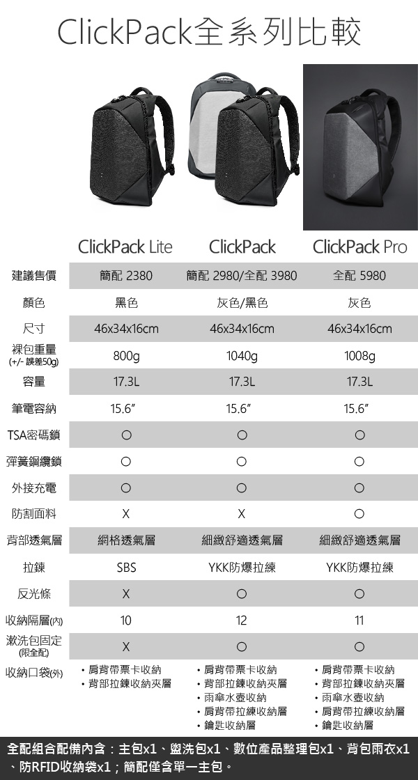 Korin Design ClickPack Pro 終極防盜防割後背包