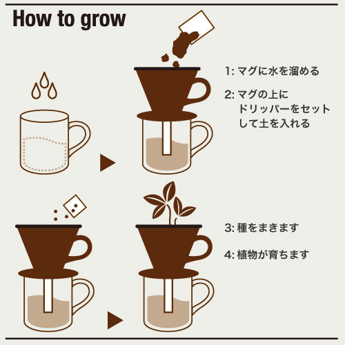 日本 聖新陶芸 Verde Cafe-Mug&dripper 造型植栽培/咖啡濾壺 白色-羅勒