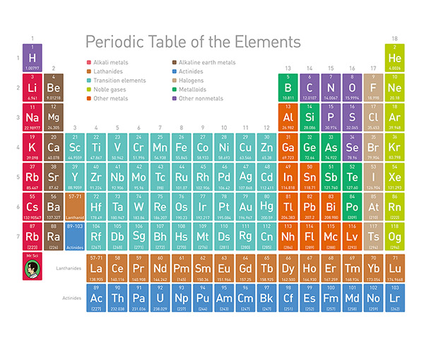 讓各位化學愛好者愛不釋手的定番款就是這個！科學浴簾-優雅化學元素表