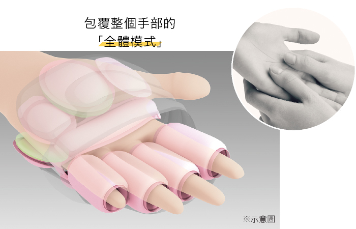 【3 全體包覆模式】完整包覆整個手掌，緊密氣壓僵硬部位，厚實的推壓按摩感受，有效舒緩肌肉、關節僵硬、酸痛