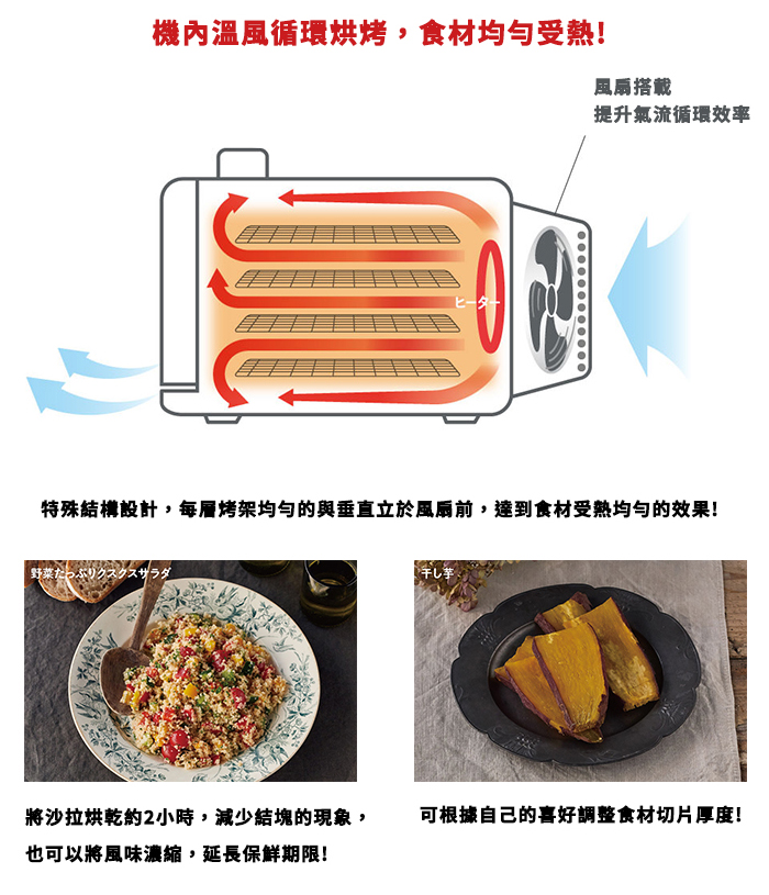 日本 recolte Food Dryer 乾果機(RFD-1 奶油白)