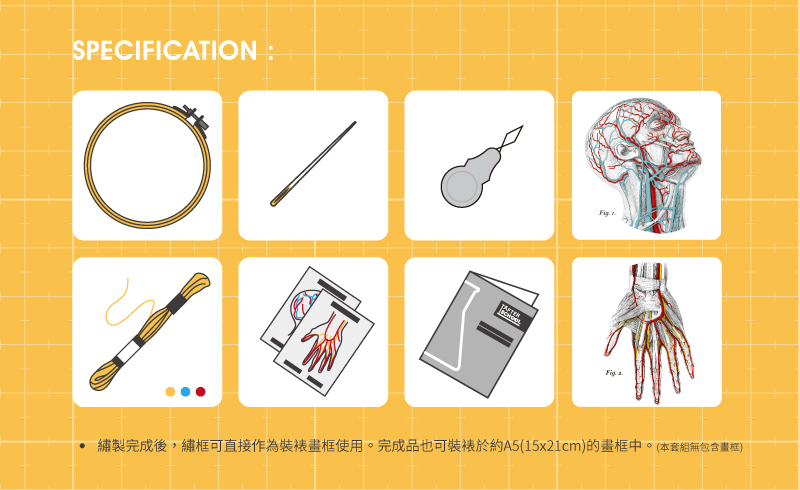 此套組內容物包含繡框x1、針x1、穿針片x1、繡線(黃紅藍各1)、明信片x2、說明書、繡布x2