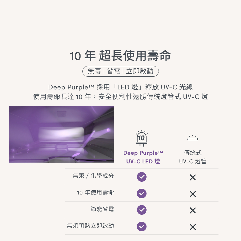 【防疫限定】Moshi Deep Purple 隨身折疊式360°無死角紫外線殺菌消毒盒