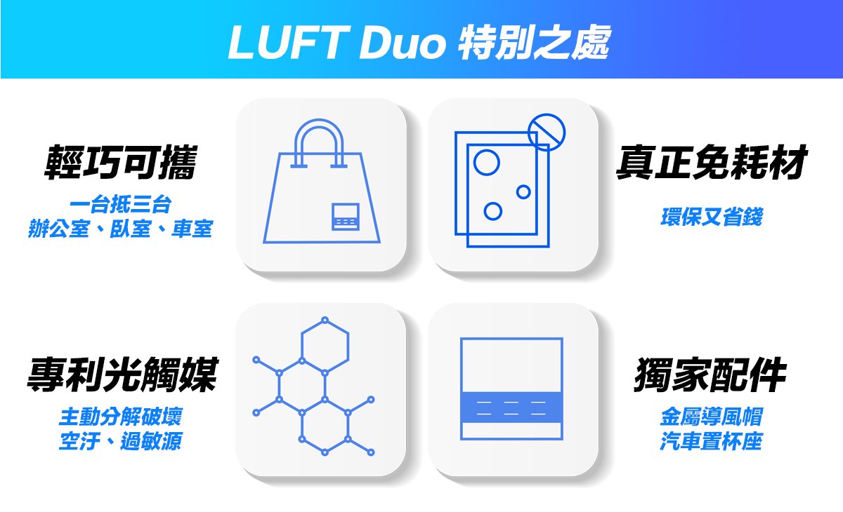 LUFT Duo 雙效光觸媒個人空氣淨化器 黑金剛