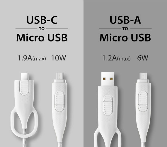 【USB-C / Micro USB 最高承載電流：1.9A (max)，功率可達10W】 【USB-A / Micro USB 最高承載電流：1.2A (max)，功率可達6W】