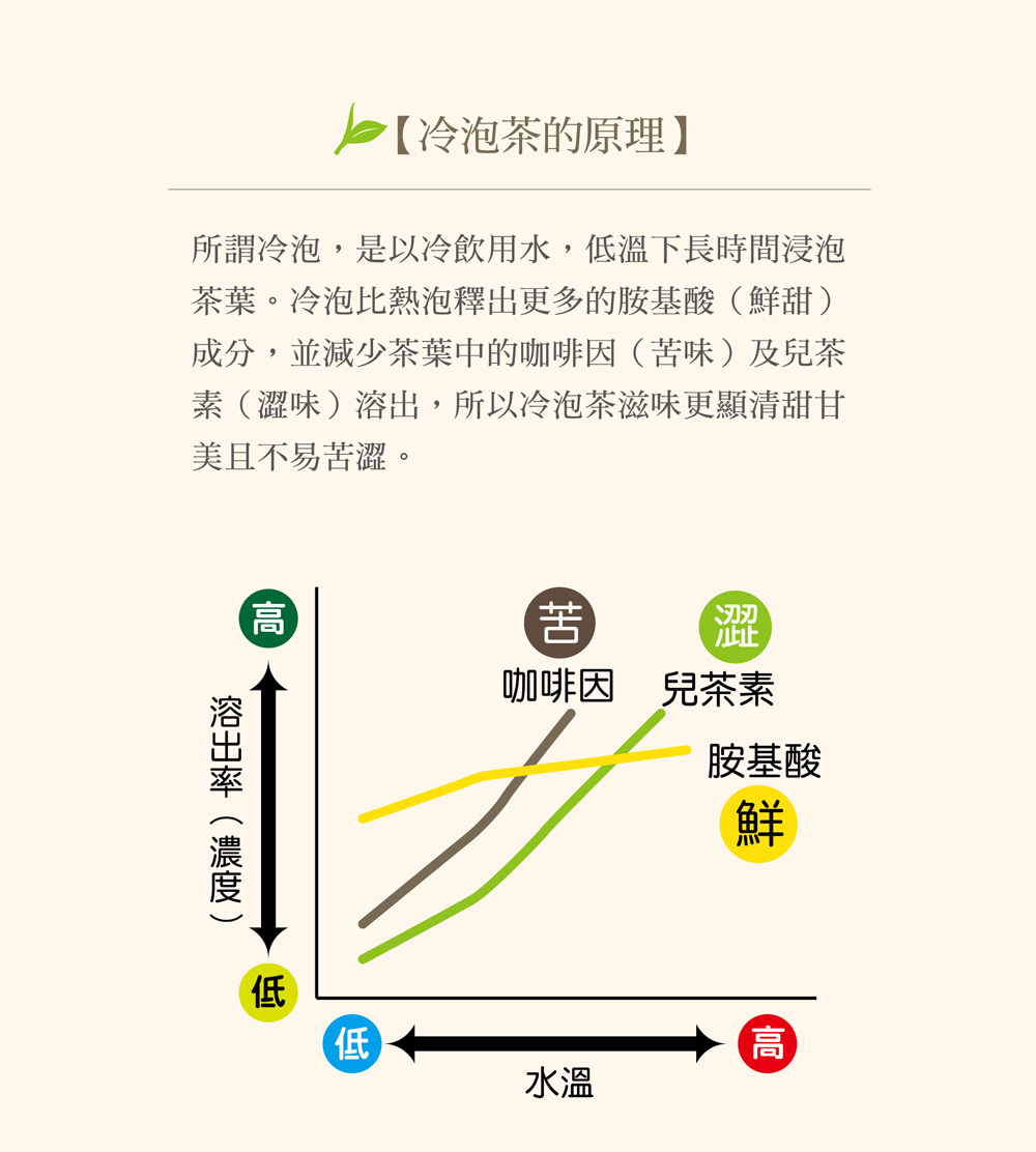 嶢陽茶行 東方美人 冷泡茶1000ml專用茶包 (10包入) 饗冷泡