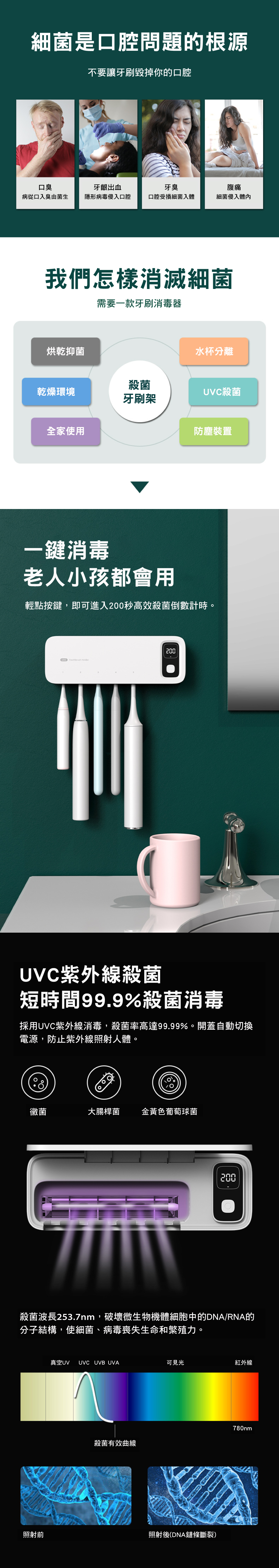 家居生活雜貨舖 USB充電壁掛殺菌風乾牙刷架 白色