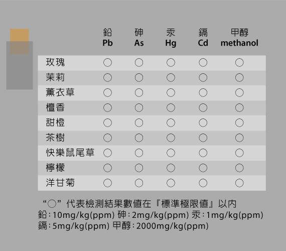 【經過 SGS 檢驗合格】