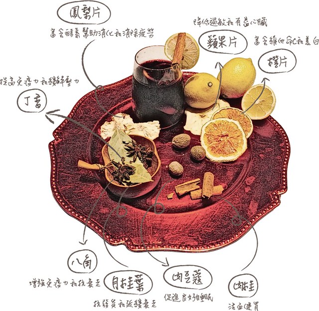 內容物：月桂葉、肉豆蔻、肉桂、八角、丁香、柳橙片、蘋果片、鳳梨片。