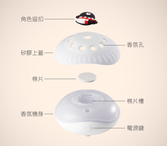 【逗扣香氛燈】 角色逗扣 / 矽膠上蓋 / 棉片 / 香氛機身