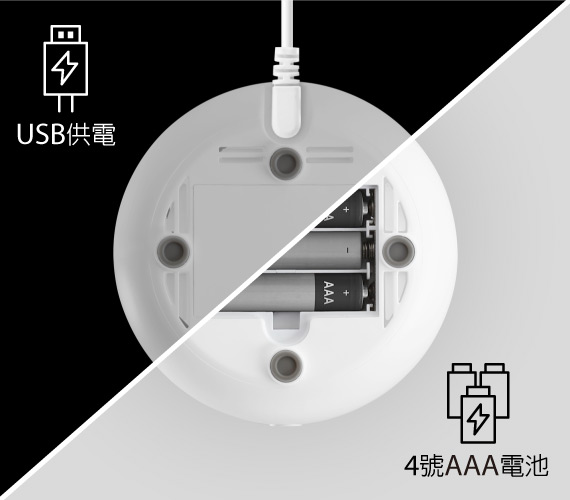 【兩用供電，移動自如】
兩用供電設計，輕巧體積移動不受限。
1.連接USB電源供電，電腦也可使用。
2.使用三顆4號AAA乾電池供電。