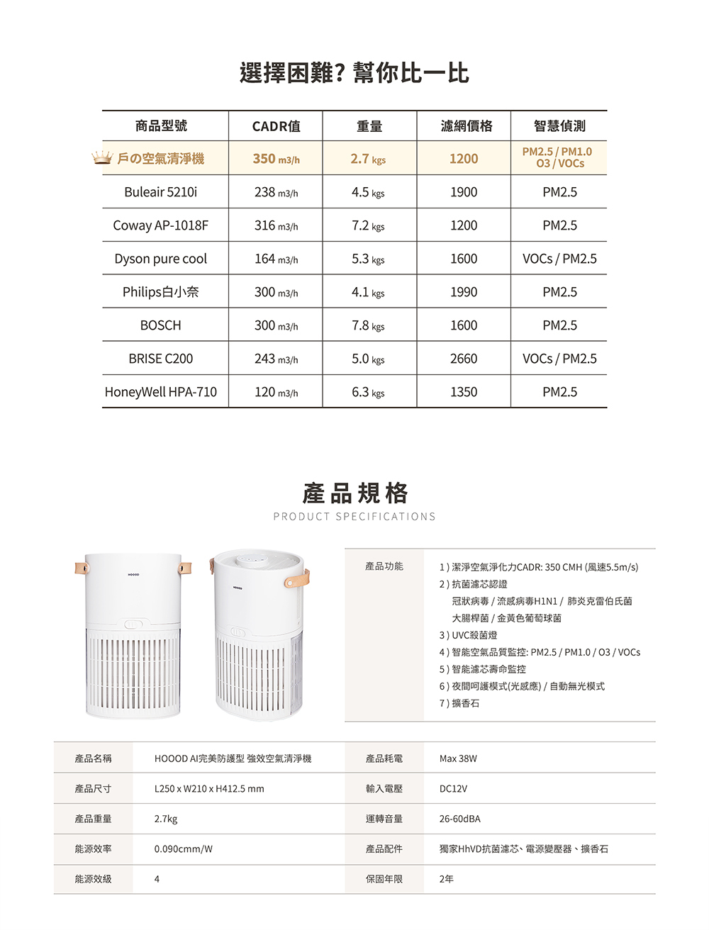 HOOOD AI 完美防護 空氣清淨機 (抗敏認證)