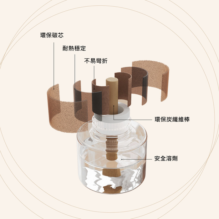 FUNY 不倒翁香氛驅蚊露營燈 附防蚊液