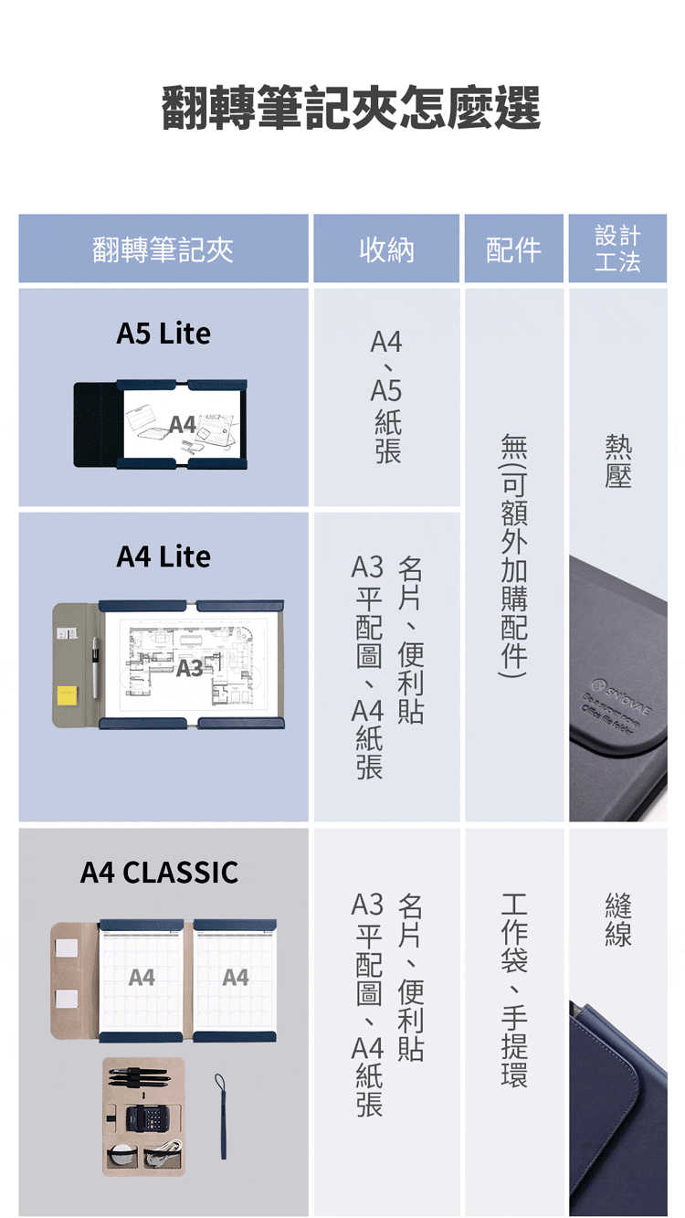 SN°OVAE A4翻轉筆記夾Lite 藍綠色