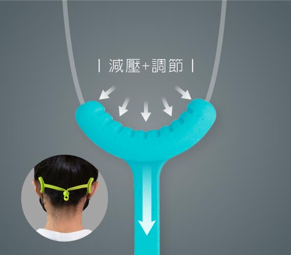 【減壓調節，一次到位】 專利