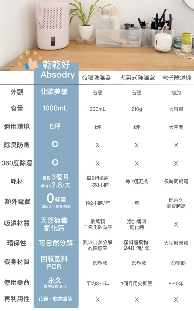 瑞典 Everbrand 乾乾好．Absodry 最美免插電除濕器(沈穩灰)