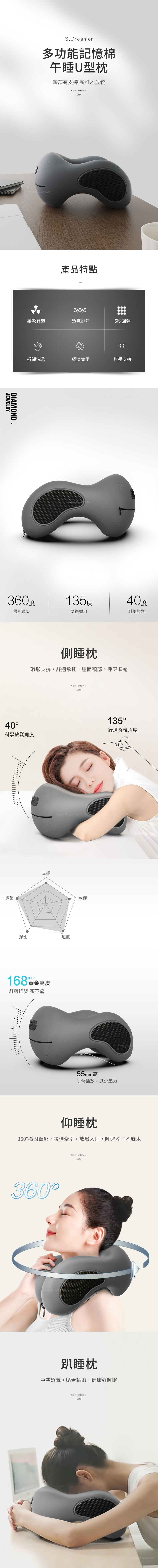 【5/12~7/7畢業季85折優惠】家居生活雜貨舖 多功能記憶棉午睡U型枕 藍色