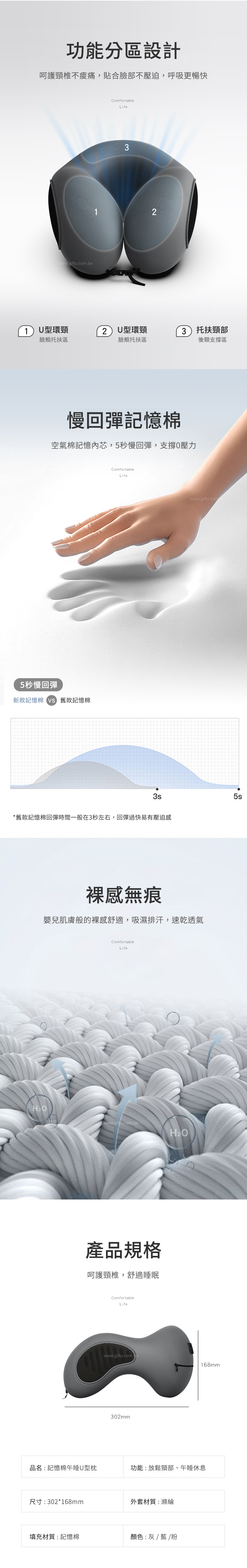 【5/12~7/7畢業季85折優惠】家居生活雜貨舖 多功能記憶棉午睡U型枕 藍色