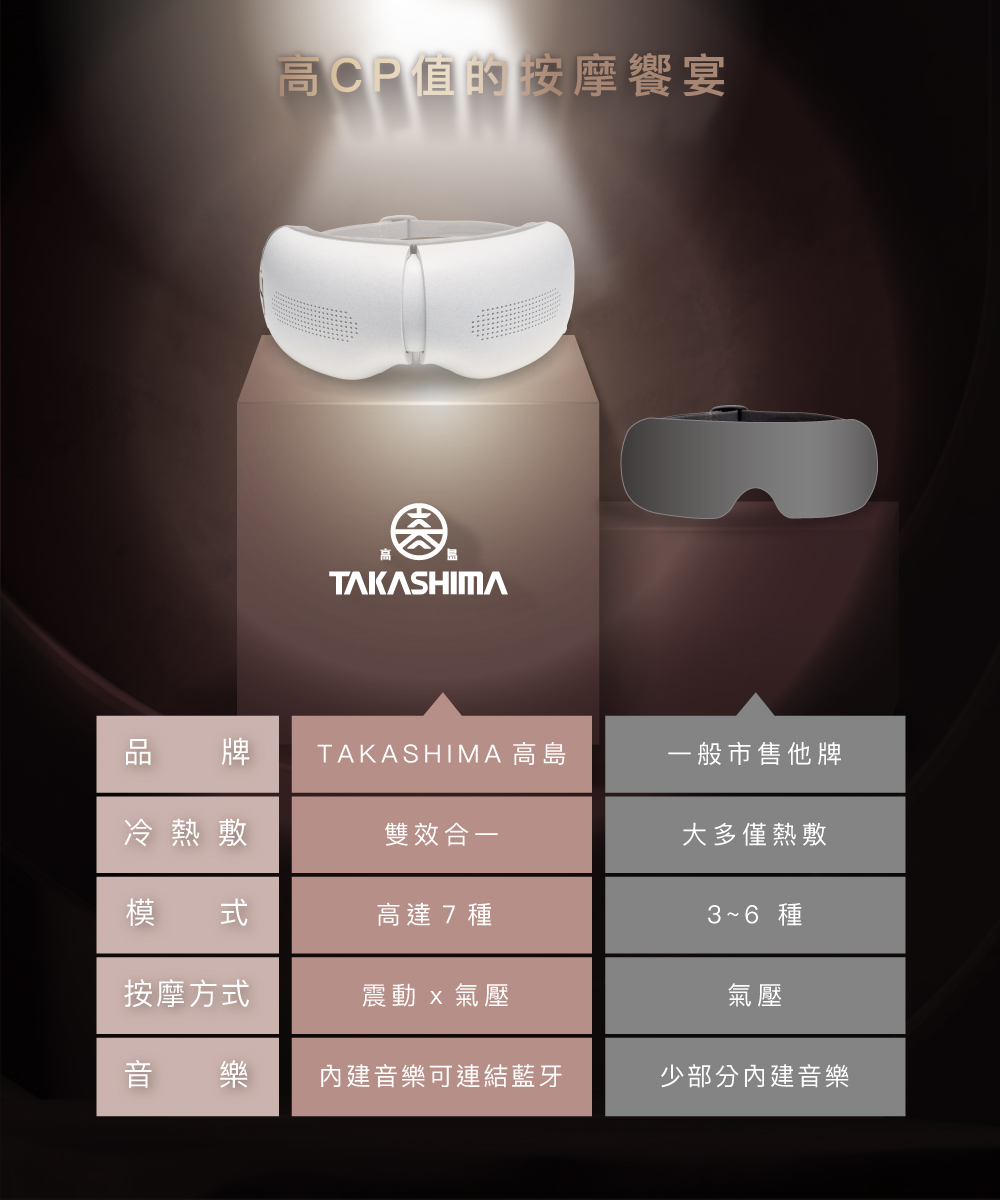 TAKASIMA 高島 iEye plus 冷熱雙效眼罩(北歐極地白)