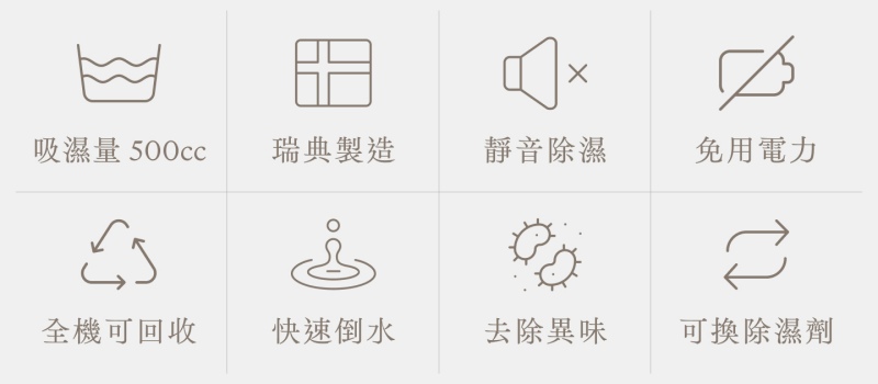 【10/16~11/11雙11限定特惠】瑞典 Everbrand 乾乾好 Absodry Duo Family Bag Series 3 (單機)(午夜藍)