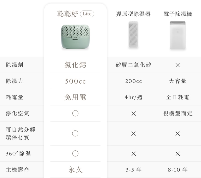 【10/16~11/11雙11限定特惠】瑞典 Everbrand 乾乾好 Absodry Duo Family Bag Series 3 (單機)(午夜藍)