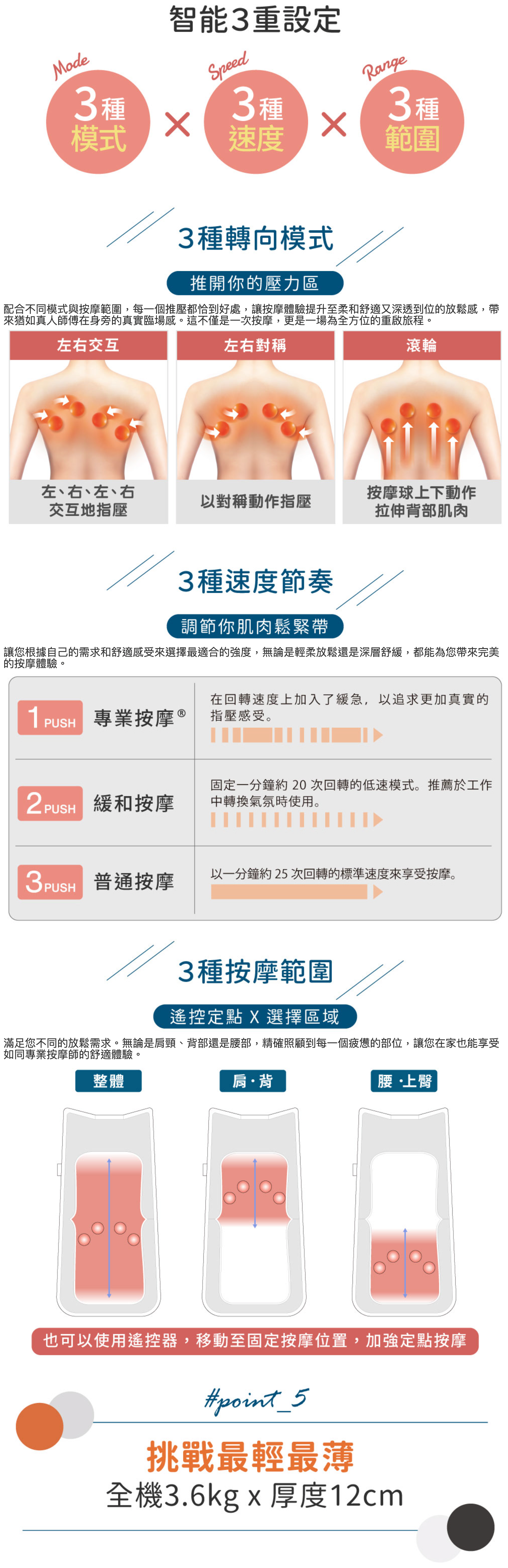 Lourdes無線按摩背墊以極輕3.6kg設計，讓你輕鬆單手移動，隨心切換使用場景。