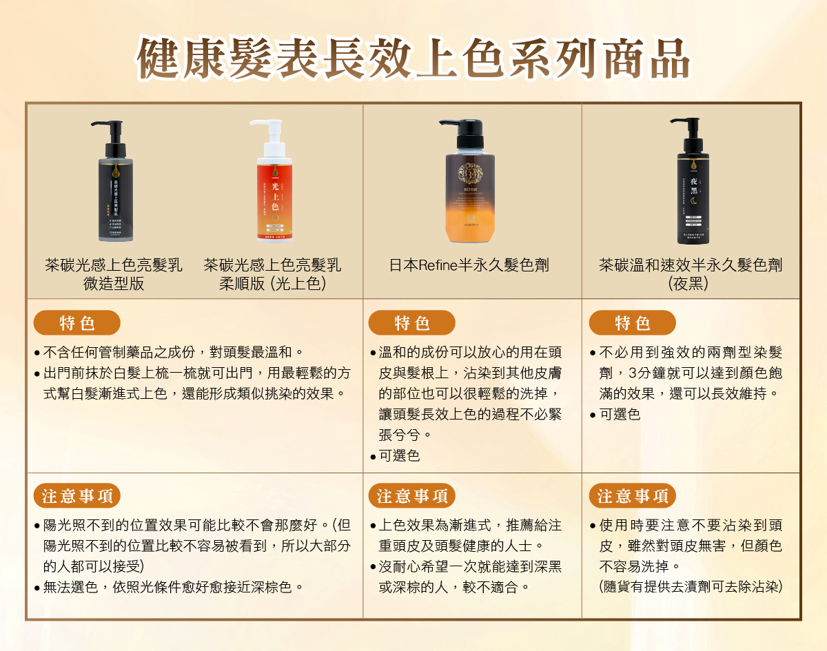 28健康通販 【安心白髮上色】茶碳光感上色亮髮乳(柔順版 3入免運特惠組)