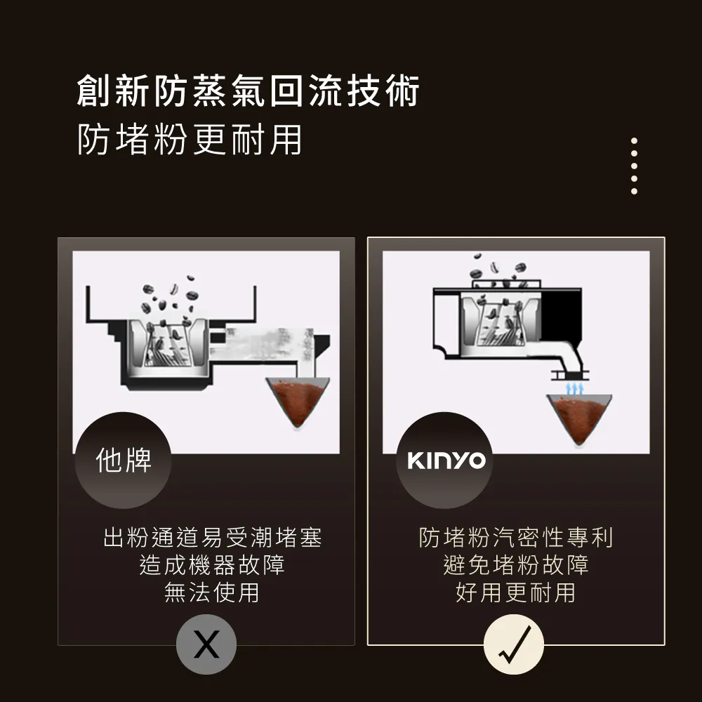 【KINYO】 全自動美式錐刀研磨咖啡機(CMH-8250)