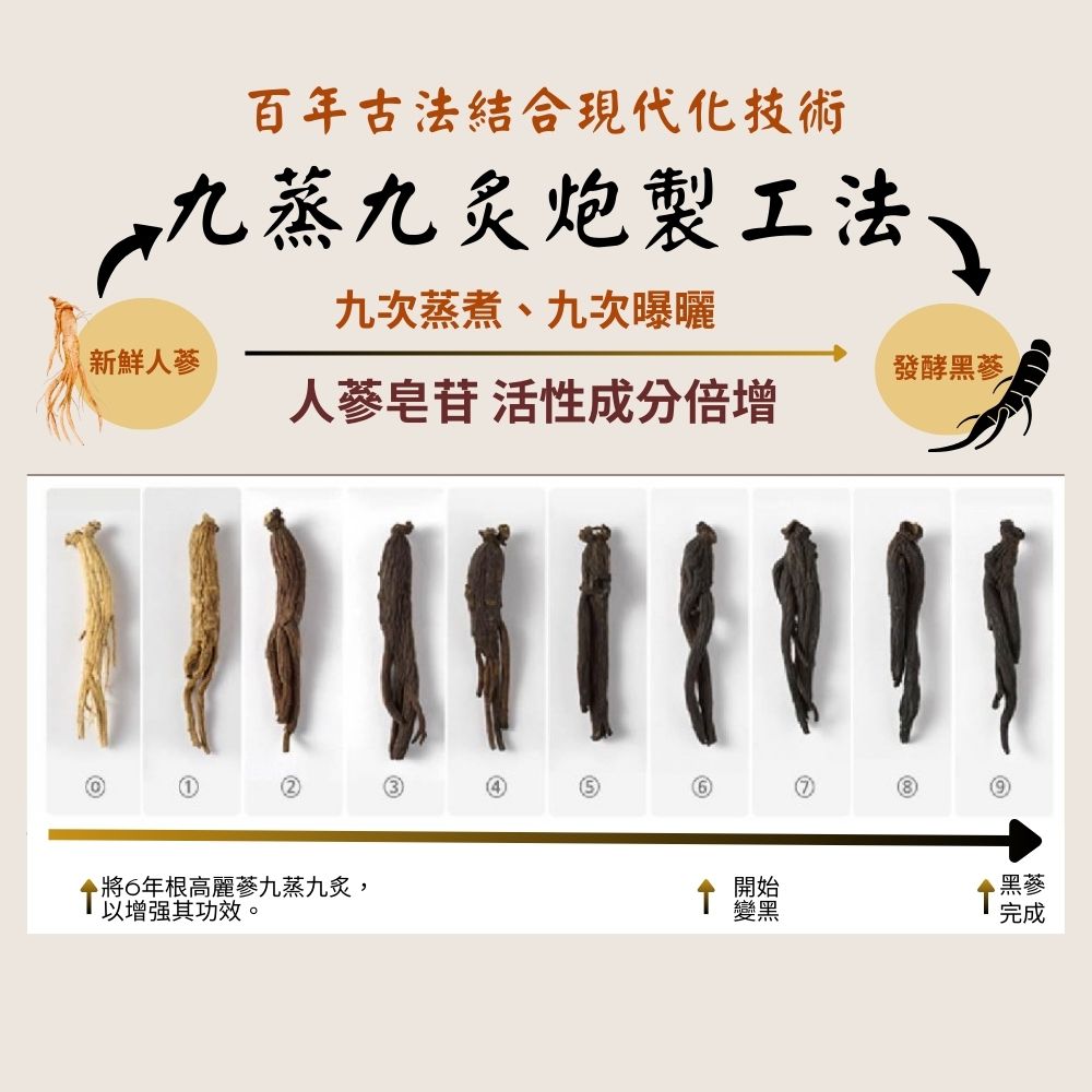 金蔘 GINSENG 金蔘６年根高麗黑蔘滋補液 70ml*30