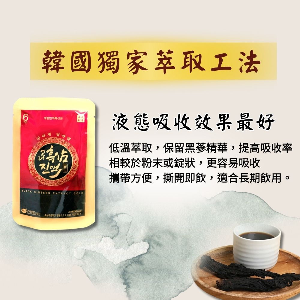 金蔘 GINSENG 金蔘６年根高麗黑蔘滋補液 70ml*30