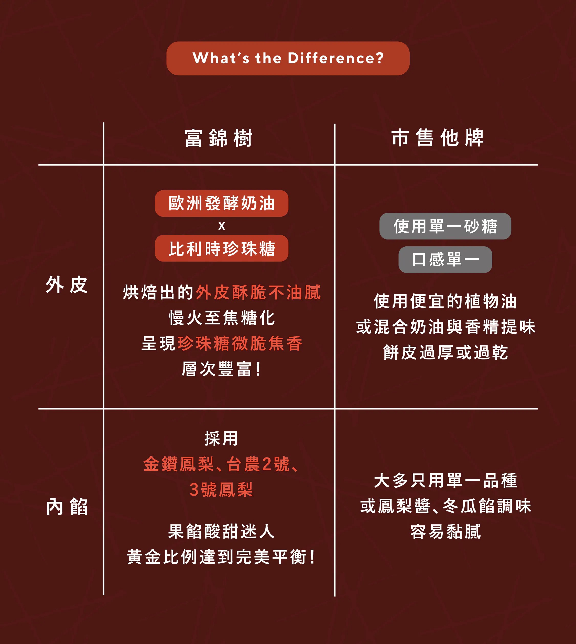 富錦樹台菜香檳｜珍珠糖鳳梨酥禮盒 每盒6入