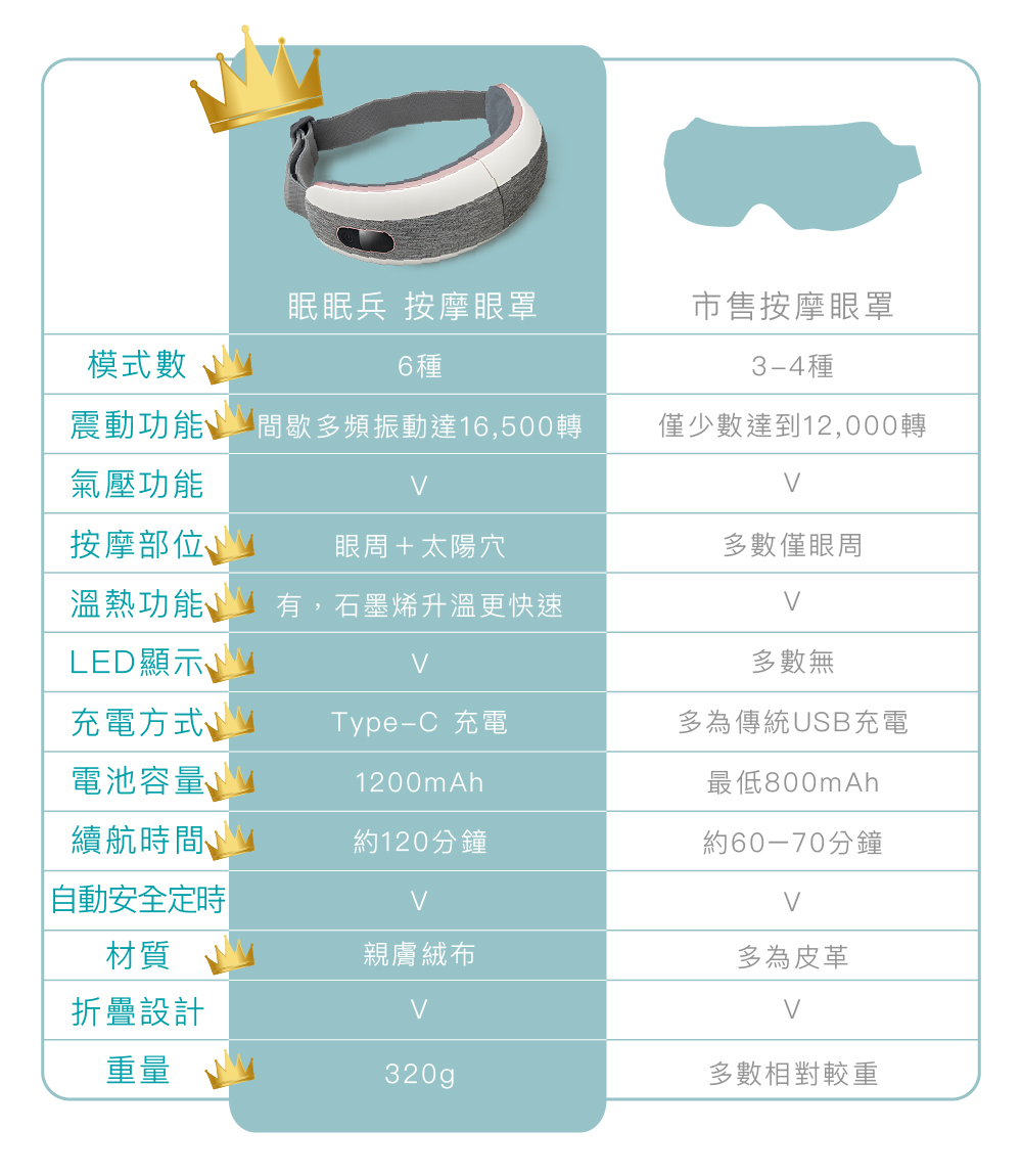 TAKASIMA 高島 眠眠兵 按摩眼罩 M-2209A 灰霧亮白