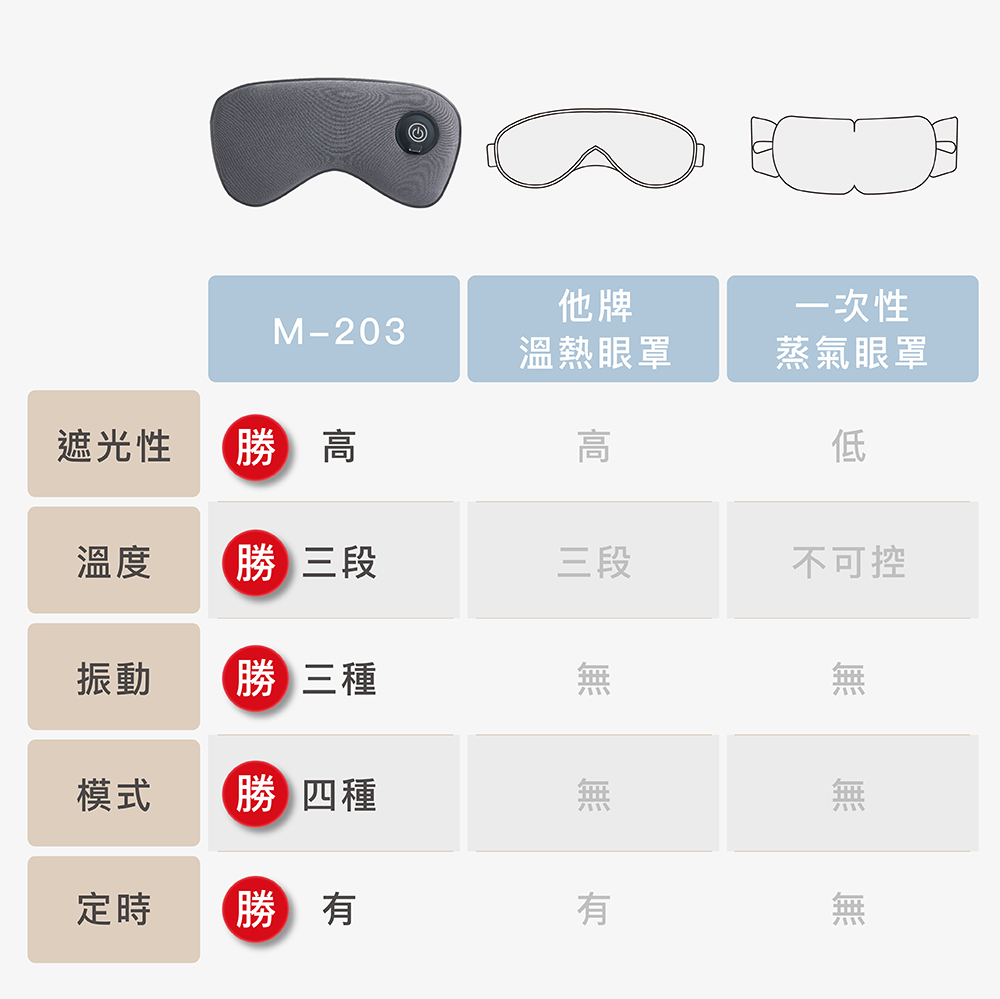 TAKASIMA 高島 暖眠眠 按摩眼罩 M-203| 眼部按摩器