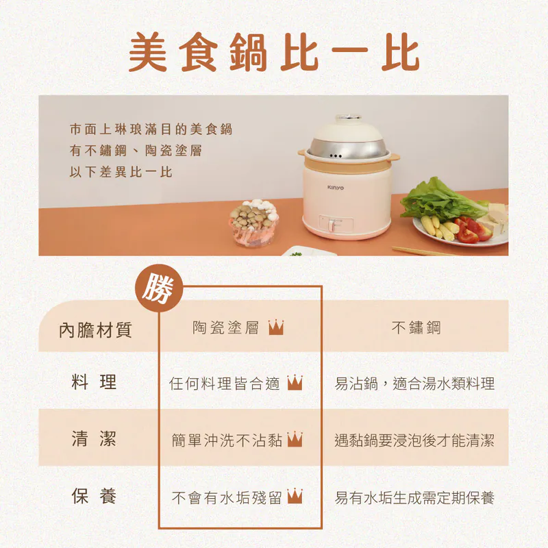 【KINYO】多功能陶瓷美食鍋2L (FP-0773)
