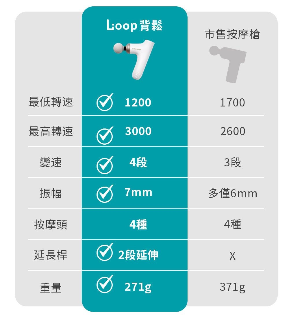 TAKASIMA 高島 Loop背鬆 | 百變按摩槍 M-1522 |黑白各一