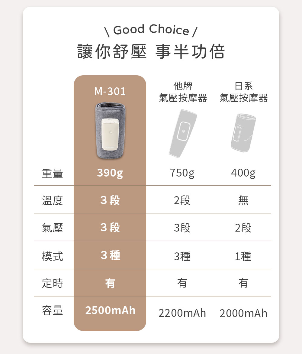 TAKASIMA 高島 氣pupu氣壓按摩器 M-301 | 晨霧灰2入