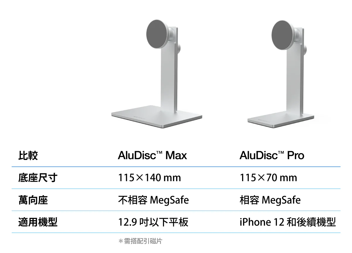 Q: AluDisc Pro手機立架(支援 MagSafe )與 AluDisc Max 平板立架(不支援 MagSafe )有什麼不同? A: 請參閱上表說明