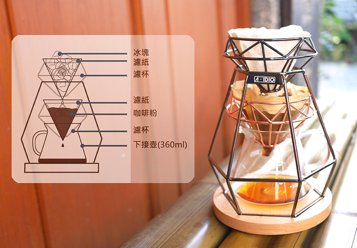 【手沖、冰滴兩用架】
準備兩個濾杯，一個置放手沖架上面；另一個置放在下接壺上方。然後分別在濾杯中放置冰塊及咖啡粉，就是一組簡易的冰滴咖啡架。